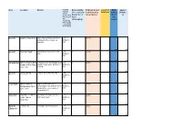 (3 = Easiest to Deliver to 1 = Most Challenging) Estimated Cost