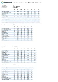 Caithness Guide Timetable from Monday 23Rd March 2020 Until Further Notice