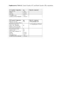 Supplementary Table S1. Control Capsules (CC) and Study Capsules (CR) Composition