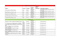 ACM Cladding and Action?