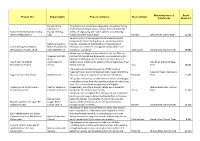 Project Title Organisation Project Summary Nearest Town Waterway Name & Catchment Grant Funded $ Namoi River Recreational Fi