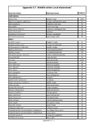 Appendix 3.3 - Wildlife Within Local Watersheds1