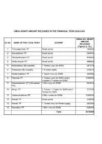 CMDA Grant Amount Released in the Financial Year 2002-2008