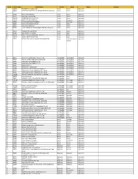 Sl. No. Centre Code Centre Name District Block Status Reasons 1 100935 PARAMPARA FOUNDATION Araria Araria Approved 2 98590 VIVEK