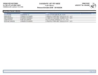 Candidacy List
