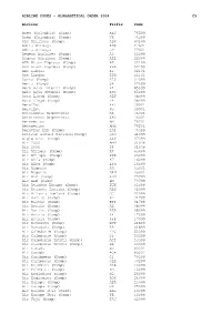 Airline Codes – Alphabetical Order 2004 C5