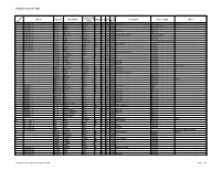 Tilshead - Census 1861
