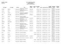 Pace Suburban Bus Service Employee Report Sorted by Division/Name Rundate: 1/8/2021 Page No: 1 First Name Last Name Division