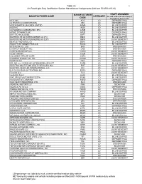 Table5a On-Road Lignt-Duty Cert Section Assignments