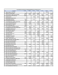 CDLPI Grant Spreadsheets 2019-2013 Update with Decline Noted