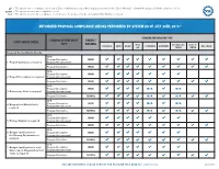 Automated Proposal Compliance Checks Performed by System As of July 24Th, 2015.*