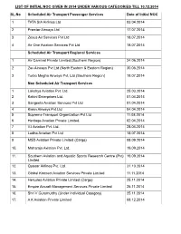 List of Initial Noc Given in 2014 Under Various Categories Till 10.12.2014