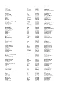 Name Location Phone Publish E-Mail 24X7 Ltd