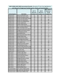 2017-2018 LEAP Results by School.Pdf
