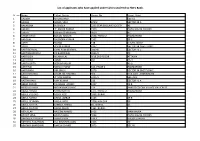 List of Applicants Who Have Applied Under CLSS Transfered to HDFC Bank
