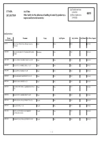 Other Facility for the Collection Or Handling of Animal By-Products (I.E. [Ru] Date of Publication Unprocessed/Untreated Materials) 05/09/2020