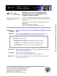 Mediate Immune Evasion Aureolysin Cleaves Complement C3 To