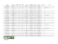 2020 Week One