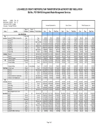 LOS ANGELES COUNTY METROPOLITAN TRANSPORTATION AUTHORITY BID TABULATION Bid No.: PS11064106 Integrated Waste Management Services