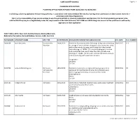 Report Weekly Lists Planning Applications Refused