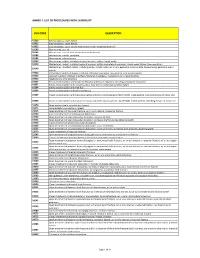 Rvs Code Description Annex 7. List of Procedures with Laterality