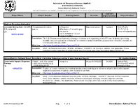 Schedule of Proposed Action (SOPA)