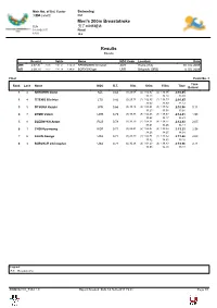 2011 World University Games Results