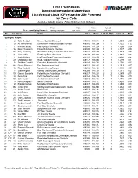 Qualifying Results