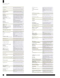 Winners List 2