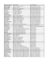 2020 Trophy + RS Order Forms New Jersey (3).Xlsx
