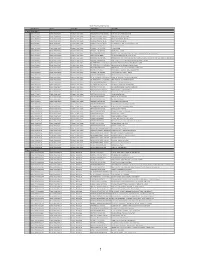 South West Regional Event List