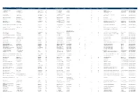 Aged Care Service List