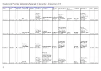 Planning Applications Received 30 November to 6 December 2015