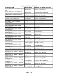 Scholarship Recipient List for 2019-2020