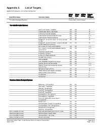 App05-List of Targets