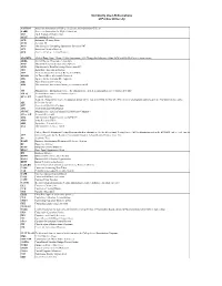 Commonly Used Abbreviations at Purdue University