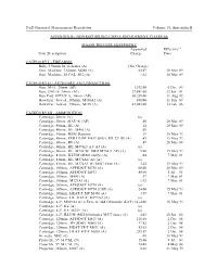Dod Financial Management Regulation Volume 15, Appendix B