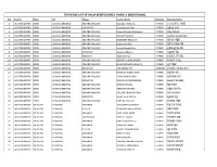 Tentative List of Kalia Beneficiaries Phase-1 (Additional)