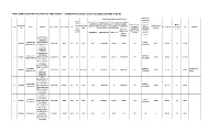 FINAL MERIT LIST for the POST of TBHV RNTCP - UNDER NHM (Roaster Points BC-D(W), BC-E(W) & BC-A)
