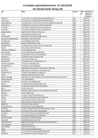 Final Dividend 2013-2014