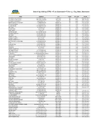 Manna Butters Locator 5.Xlsx