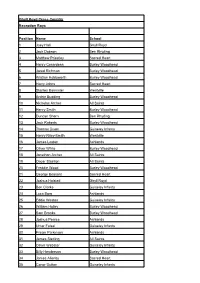 Reception Boys Position Name School 1 Joey Hall 2 3 Matthew