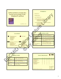 ESCMID Online Lecture Library © by Author