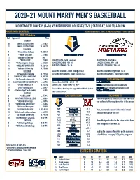 Men's Basketball Program Vs Morningside GM 2