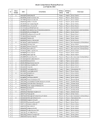 CPP Master As of Sept 20.Xlsx