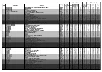 ZONE COUNTRIES OPERATOR TADIG CODE Calls