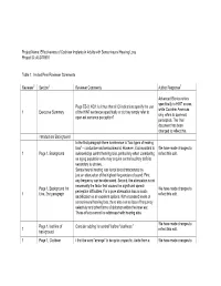 Effectiveness of Cochlear Implants in Adults with Sensorineural Hearing Loss Project ID: AUDT0501