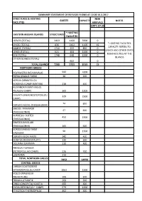 Structures & Hosting Facilities Capacity New