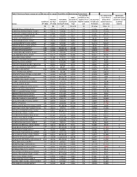 Table 2: District Enrollment, Revenue, Est. Variable Cost, and Est