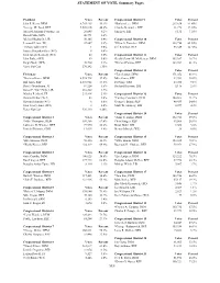 STATEMENT of VOTE, Summary Pages Xxii
